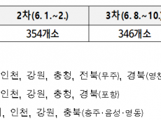 양부남 의원, 북한 1∼4차 살포한 '대남 오물 풍선' ... 전국 778곳서 발견