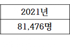 김승수 의원 “ 세종학당 한국어 교재에 독도 빠져 있네 ? ”