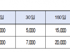 따릉이 요금 올리면... 시민들 이용할까?