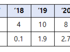 기후에너지환경부,예방 및 초동진화 철저로 국립공원 산불대응 혁신