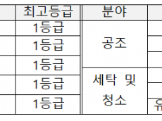 으뜸효율 환급사업 신청 2천억 원 돌파