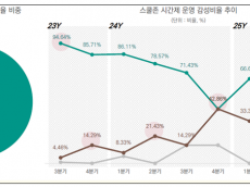 서울시민 87% “야간 스쿨존 완화해야”… 윤영희 서울시의원 빅데이터 분석으로 여론 확인