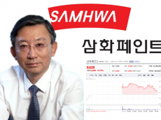 삼화페인트 김장연 회장 별세로 제기된 경영권 분쟁 ‘2차전’…주가 급등
