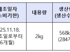 벤조피렌 초과 검출된 ‘향미유’ 회수 조치