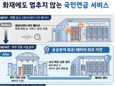 국민연금공단, 화재에도 멈추지 않는 연금 서비스 체계 환경구축