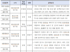 제15회 원자력 안전 및 진흥의 날 기념행사 개최