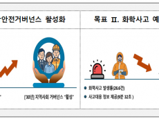 기후에너지환경부, 국민 참여와 첨단기술 기반으로 제3차 화학물질관리 기본계획 수립