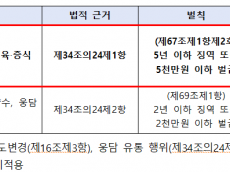 기후에너지환경부, 40년간 이어진 곰 사육 및 웅담 채취 전면 금지
