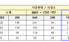 기후에너지환경부, 녹조 예방을 위해 하수처리장 방류수 총인 기준 강화