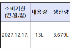 3-MCPD 초과 검출된 간장 회수 조치...장수국간장