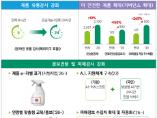 기후에너지환경부,국민이 안심하고 화학제품을 사용하기 위한 5년 중장기 제2차 종합계획 수립